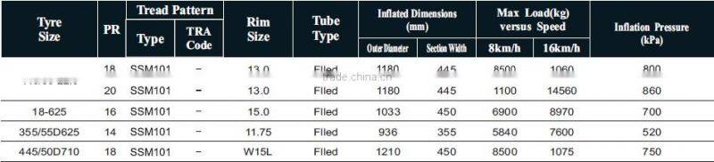 355/55D625 445/50D710 Platform lift tyre, industral use