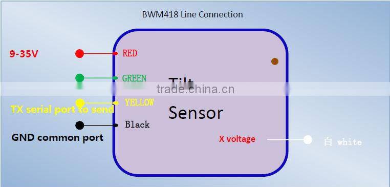 BEWIS BWM418-420 Current output Single-axis Inclinometer