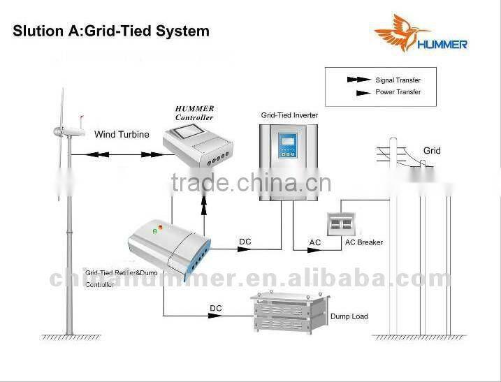 5kW horizontal wind turbine windmill wind solar hybrid system with CE/ISO/UL