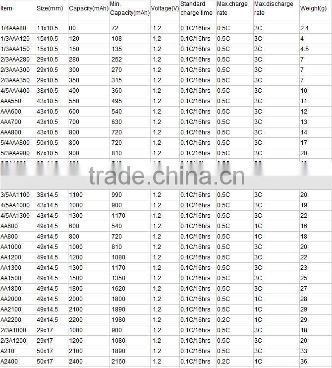ni-cd aa 700mah battery 4.8v nicd battery pack