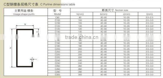 light steel keel Forming machine