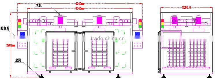 High Temperature Testing