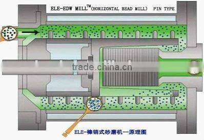 EC SC grinding machine