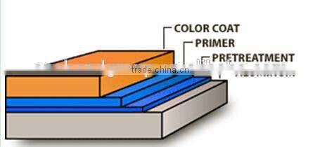 aluminum composite panel with PVDF coating for exterior wall of high building