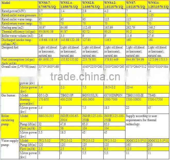 WNS1.4-1.0/95/70-YQ oil/gas fired hot water boiler China boiler for industrial use