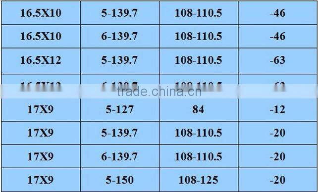 New 4x4 chrome rims for pickup truck