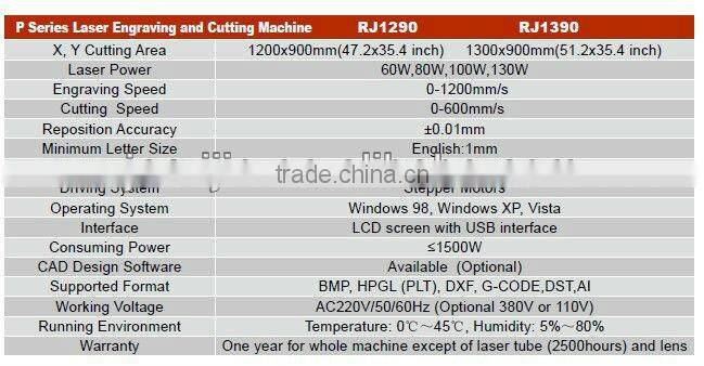 RJ1290 Split Type Laser Engraving&Cutting Machine for sale