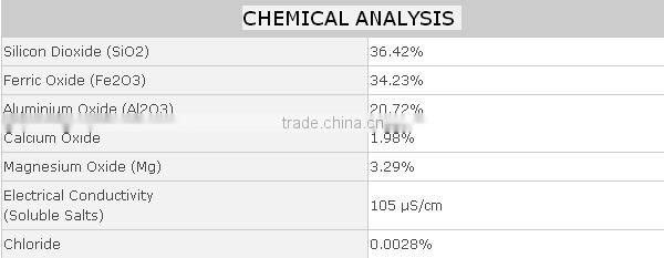 Sharp edges Average Bulk 2.4 red garnet sand for rubber sandblasting