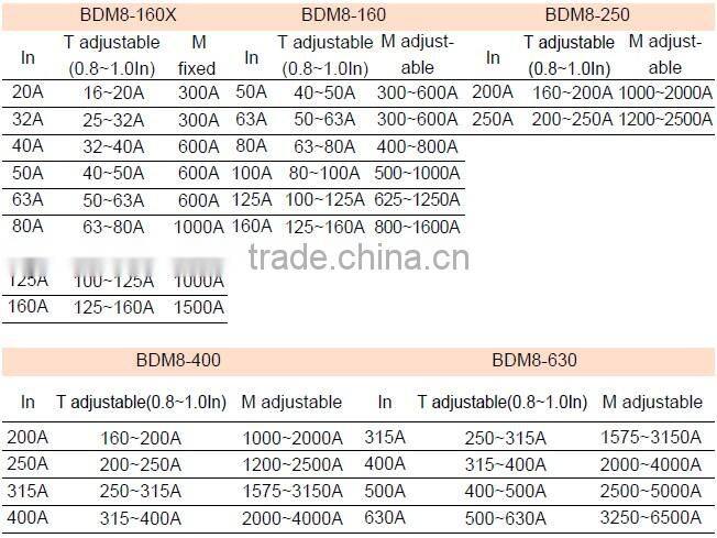 BDM8 MCCB CIRCUIT BREAKER 160A 3P