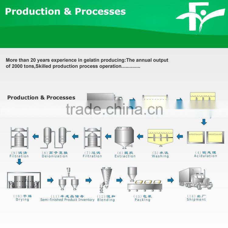 2016 New Industrial Gelatin For Fiber and Garment industry