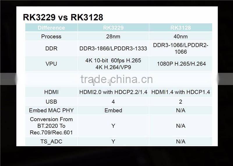 2016 China wholesale market CSQ RK3229 1G 8G fully loaded Android quad core TV box google Android 4.4(up to6.0) smart TV box