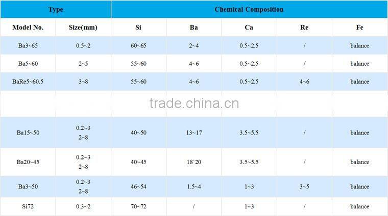 Foundry Inoculant RE FeMg Alloys Nodulizer from China Manufacturer