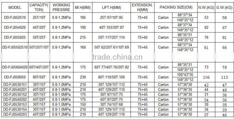DD-FJ054020 40t/20t Pneumatic Hydraulic Floor Jack