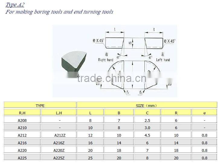 hot sale tungsten carbide tip chisel from Zhuzhou
