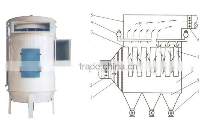 Wholesale TBLM Type Dust Catecher for the Grain Cleaning