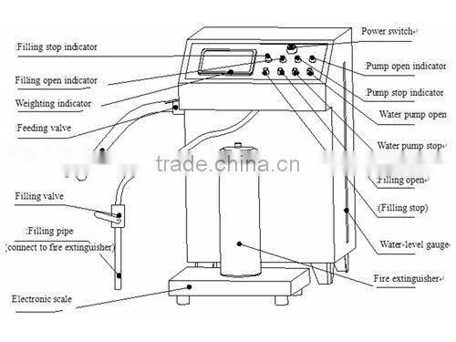 Foam fire extinguisher agent filling machine