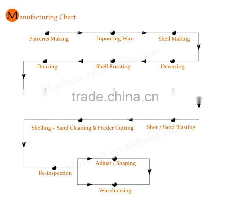 Forging Parts For High Pressure Gun Part
