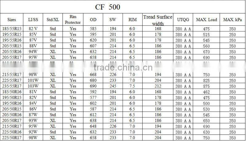 pcr tire,tyres,snctire comforser ,195/55R15
