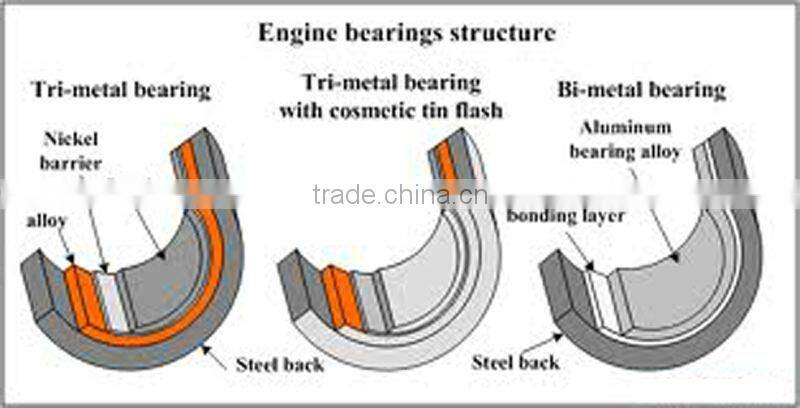 diesel engine thrust bearing