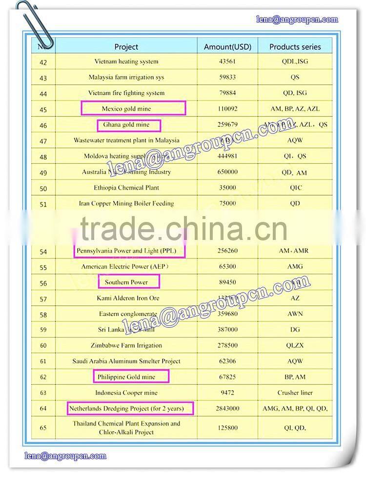 CE Certification Agricultural Irrigation Seawater irrigation water pump