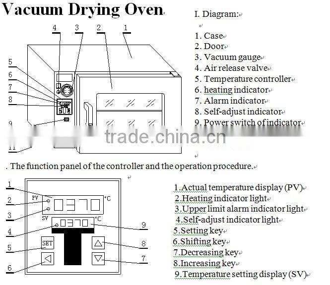DZF-6020 Vacuum Drying Oven