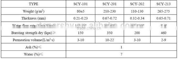 High quality geotech filter cloth from filter press supplier.