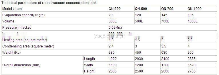 vacuum pressure-reduced concentrator vessel