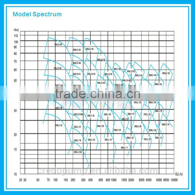 Long working electric water pump for irrigation