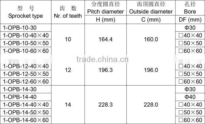 Sprockets for Injection Moulded Classic OPB Modular Belt