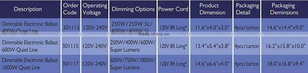 Led grow light ballast 1000w,Metal halide ballast