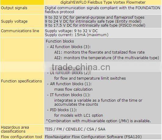 DigitalYEWFLO Fieldbus Type Vortex Flowmeter