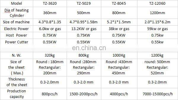 Roast duck bread making machine/lumpia wrapper making machine(WhatsApp: +86 13673629307)