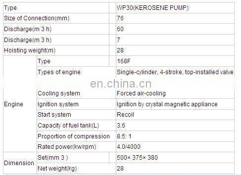 7HP 168f-1 Kerosene Water Pressure Pump (WP30)