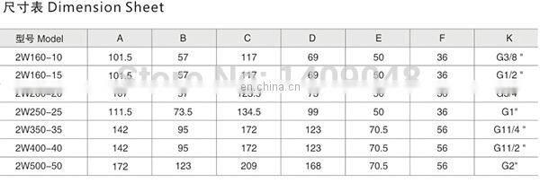 2 way Air gas water copper solenoid valve with Manual emergency switch G1/2 3/4" inch Normally close full brass coil valve wire