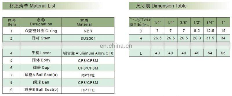 High quality stainless steel 304 G3/4" BSP mini ball valve MXM two way valve