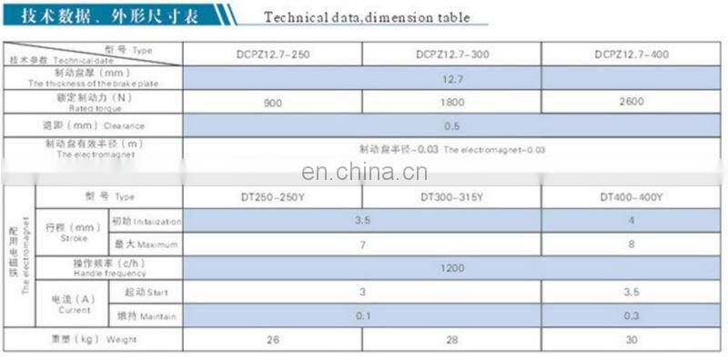 DCPZ12.7 -250 series electromagnetic brake disc series