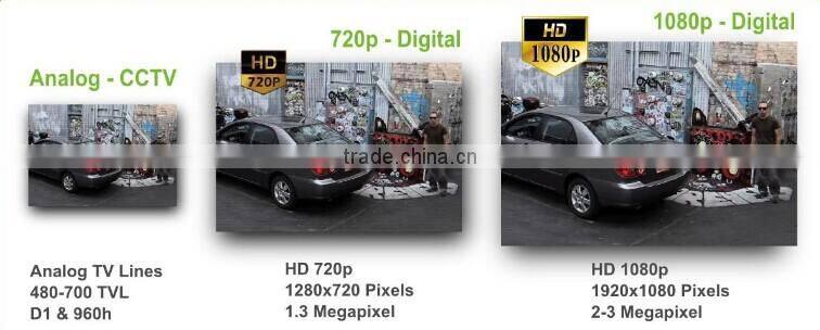 NEW Product PAL/NTSC Varifocal lens 720P TVI-AHD-CVI-CVBS All in one Dome Camera