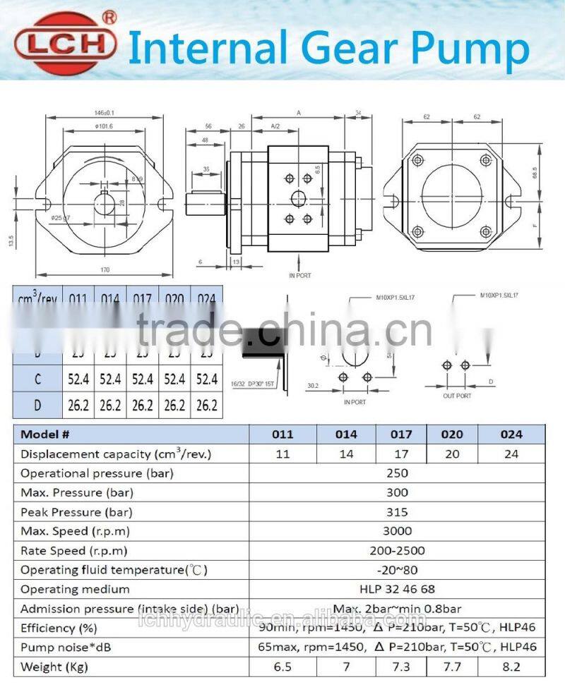 hot china products wholesale internal gear pump high pressure pump