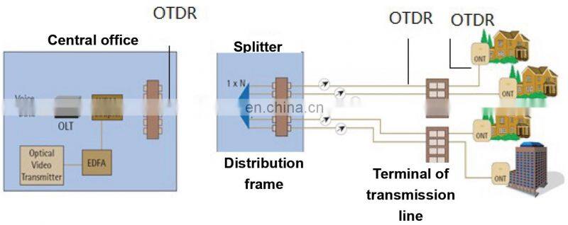 PG-1800 optical fiber OTDR sm mm 850/1300nm,26/34dB,build in power meter laser source VFL colorful screen touch operate