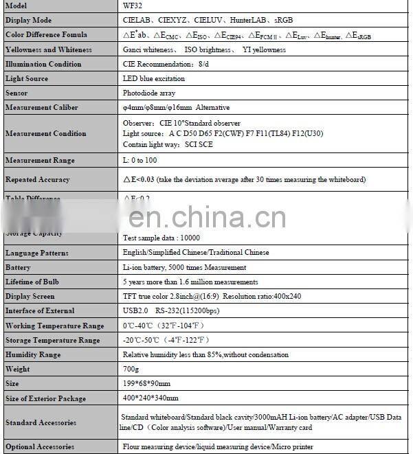 widely used digital portable photo colorimeter