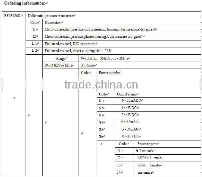 Differential pressure transmitter