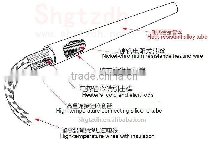 Cartridge Bullet heater elements