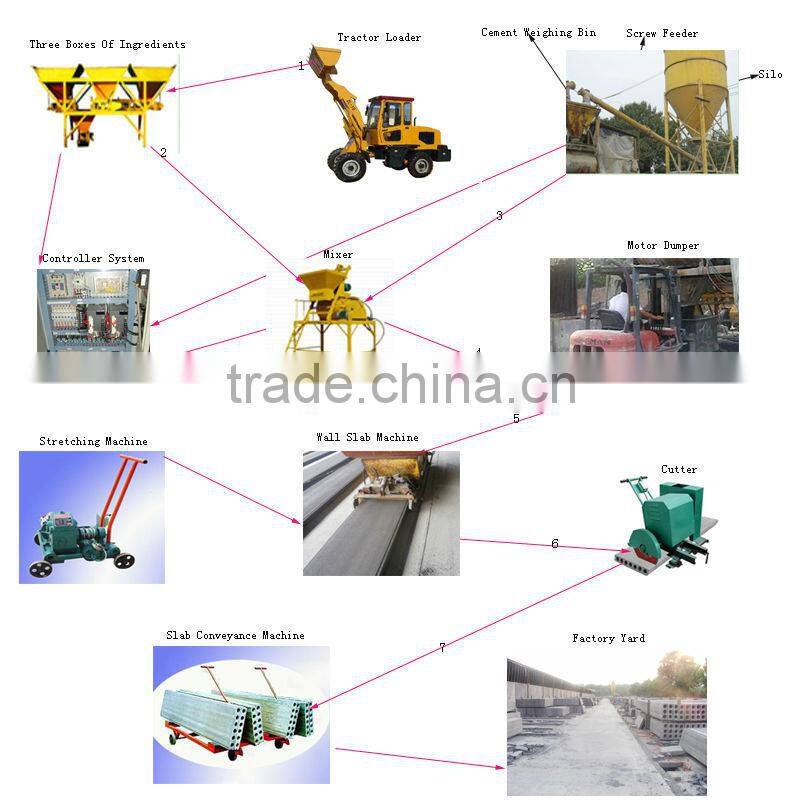 Prestressed concrete hollow core slab board forming machine for construction(skype id: victory.m5)