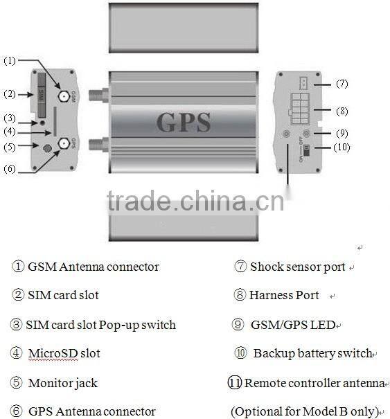 mini hidden gps tracker long life battery with SOS panic botton geo-fence mobilephone sim card tracking