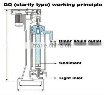 GQY125A Swing Type Tubular Centrifuge Machine