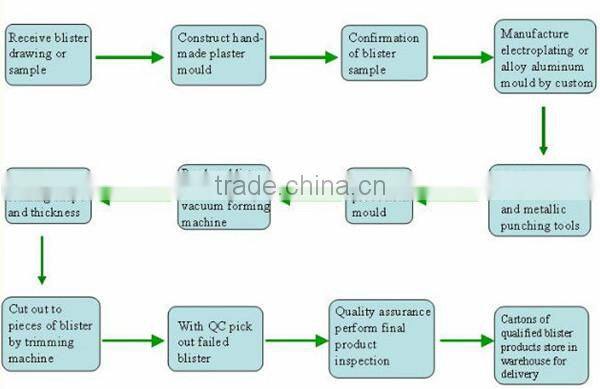 Fashion Eco-friendly 3D effect wall panels decoration