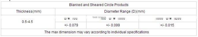 Round Aluminum Circles Sheet High Pressure