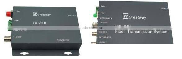 GHB Modular 1080i /1080P HD-SDI Fiber Link/optical transmitter/optical terminal