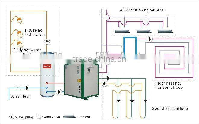 Scroll Compressor Water to Water/Geothermal Ground Source Heat Pump for Heating & Cooling & Domestic Hot Water