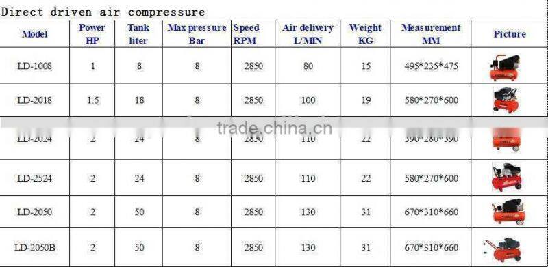 truck engine cheap air compressor price list